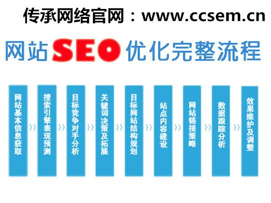 網站優化_網站優化內容分析網站_什么叫網站優化