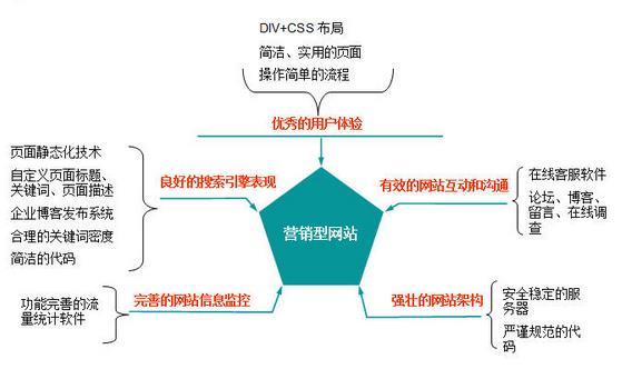 網站程序制作_網站制作_制作照片網站