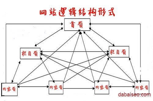 seo站優(yōu)化meta標(biāo)簽優(yōu)化萬(wàn)_seo搜索優(yōu)化是什么seo營(yíng)銷_seo優(yōu)化
