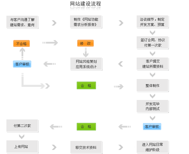 在線制作圖片的網站_網站制作_網站banner在線制作