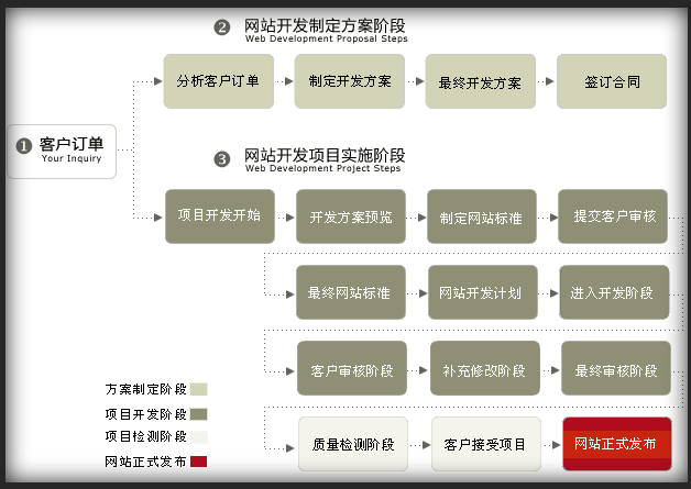 網站banner在線制作_在線制作圖片的網站_網站制作