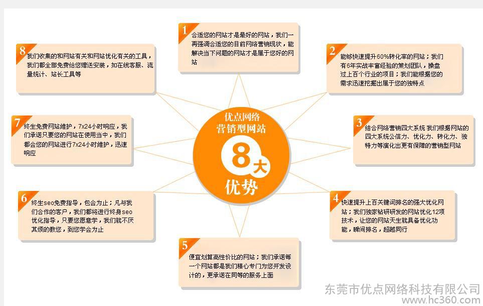 什么是網站優化_網站優化_網站搜索引擎優化網站