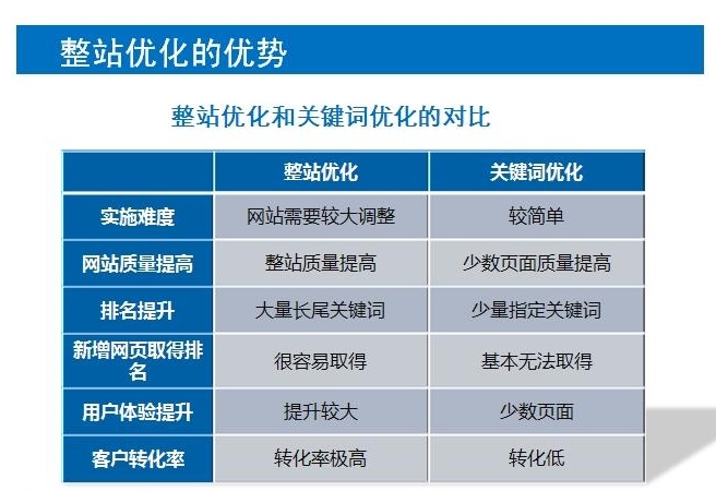 廣州網站優化-廣州seo-網站優化_網站優化_網站優化能發外鏈的gvm網站大全