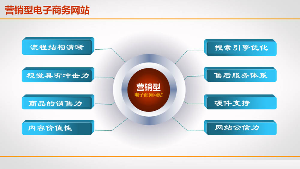 浙江省建設信息港網站_網站建設_自己如何建設外貿網站建站