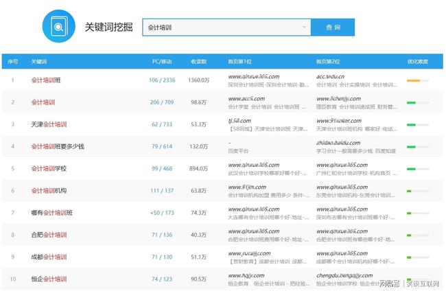 seo優化_seo優化div+css_網站架構優化_seo是seo搜索引擎優化內seo