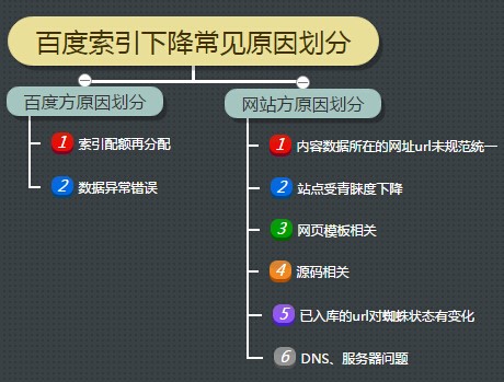 云南搜索優(yōu)化整站優(yōu)化_搜索引擎優(yōu)化_昆明搜索優(yōu)化整站優(yōu)化