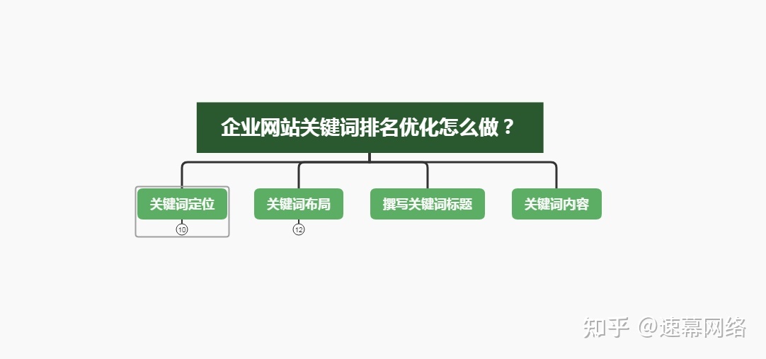 網(wǎng)站排名優(yōu)化_如何優(yōu)化網(wǎng)站 提高排名_怎么提高網(wǎng)站seo優(yōu)化關(guān)鍵字排名