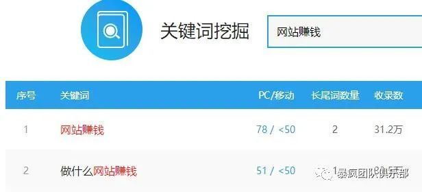 線路優化引擎_引擎優化_搜索引擎優化