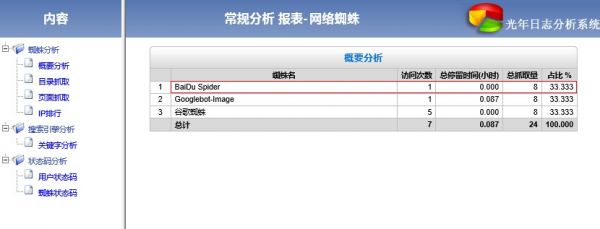 網(wǎng)站優(yōu)化與seo優(yōu)化_網(wǎng)站優(yōu)化_如何優(yōu)化網(wǎng)站seo優(yōu)化效果才好
