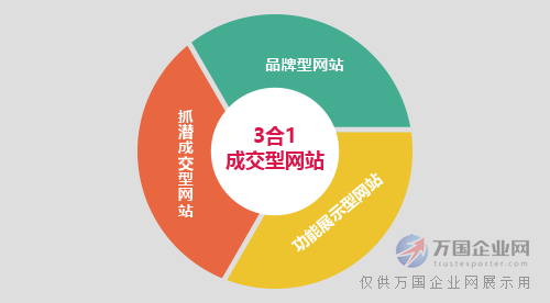 網站墟建設攻 廣州_建設b2b網站要求_網站建設