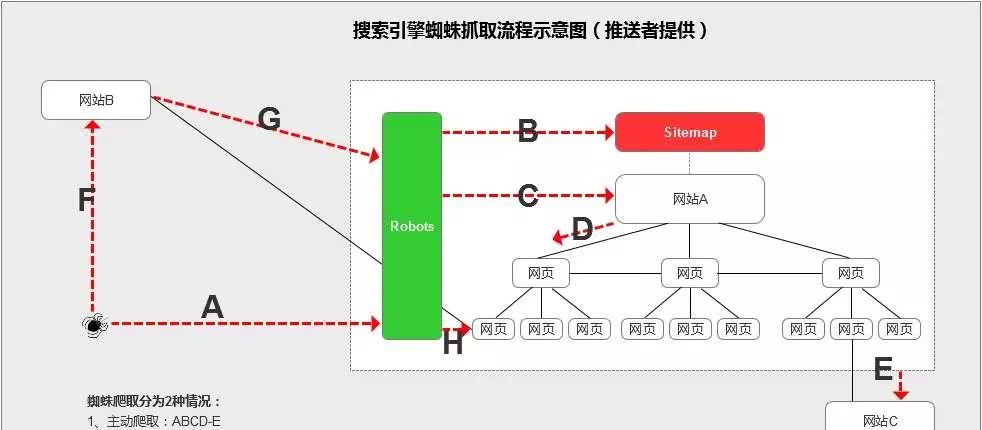 淘寶seo搜索優化怎么優化_搜索引擎優化_引擎優化搜索