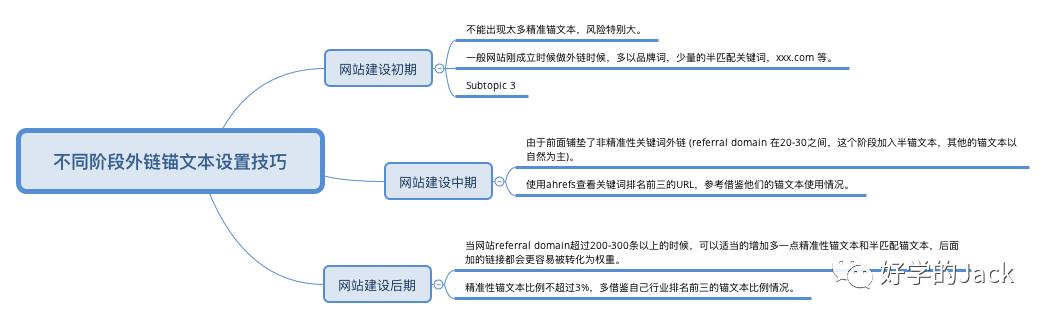網(wǎng)站排名優(yōu)化_搜索引擎排名公司網(wǎng)站關(guān)鍵詞優(yōu)化_怎么優(yōu)化網(wǎng)站關(guān)鍵詞排名