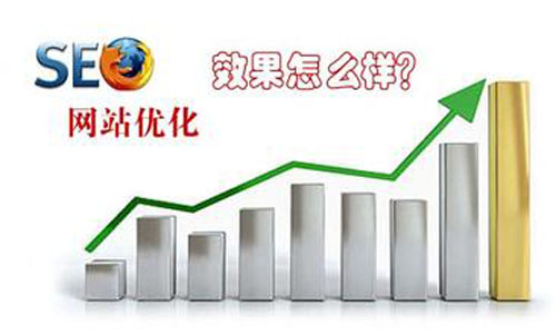 福州網站優化_網站優化_網站關鍵字優化