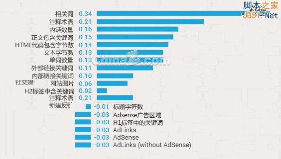 直線搜索方法,無約束優化方法,約束優化方法_seo引擎優化怎么賺錢_搜索引擎優化