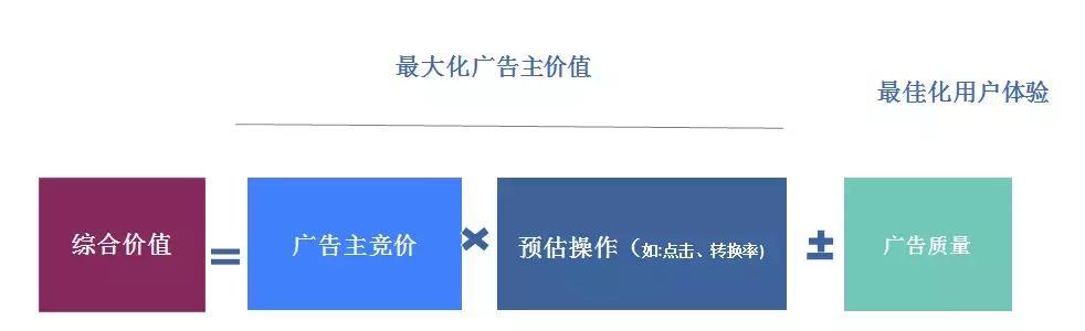 網站優化_江蘇網站搜索引擎優化優化_網站優化能發外鏈的gvm網站大全