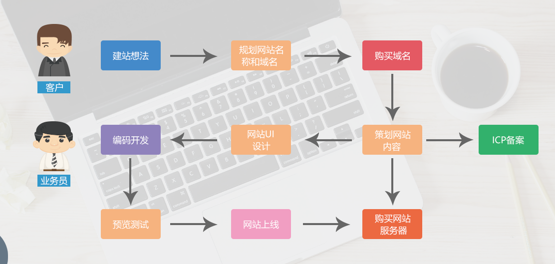 洪宇建設集團公司網站_廣東省石油化工建設集團公司網站_網站建設