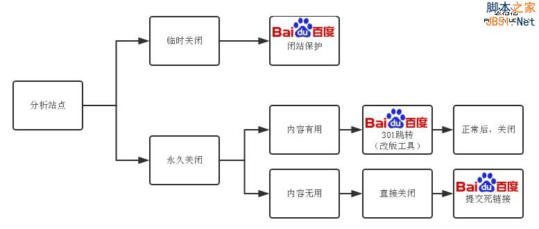 廣東省石油化工建設集團公司網站_洪宇建設集團公司網站_網站建設
