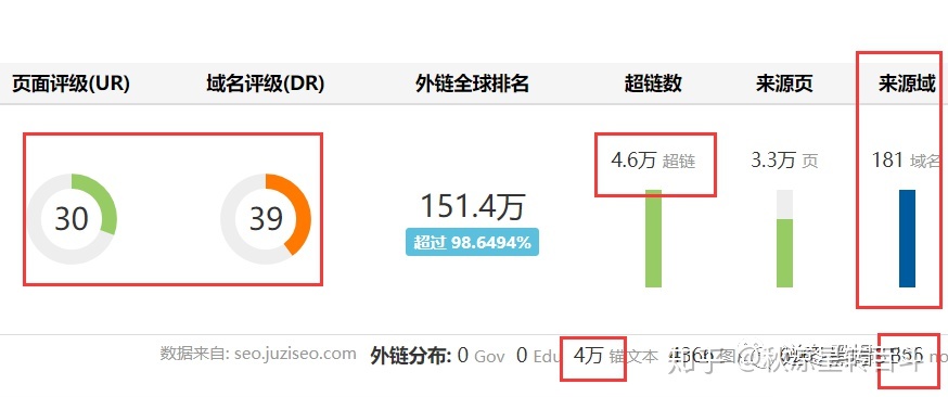 網(wǎng)站排名優(yōu)化_優(yōu)化網(wǎng)站關(guān)鍵詞排名助_怎么提高網(wǎng)站seo優(yōu)化關(guān)鍵字排名