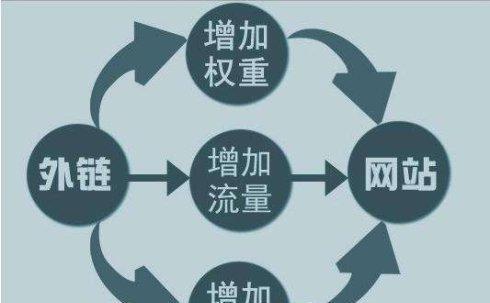 網站排名優化_優化神馬網站關鍵詞排名技_優化網站關鍵詞排名助