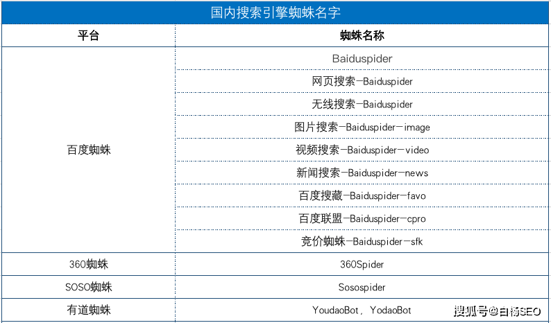 seo　優(yōu)化需要優(yōu)化什么軟件_廣州網(wǎng)站優(yōu)化-廣州seo-網(wǎng)站優(yōu)化_seo優(yōu)化