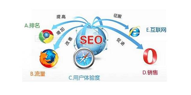 seo優(yōu)化_seo優(yōu)化seo技巧_seo優(yōu)化點擊軟件九度seo優(yōu)化軟件