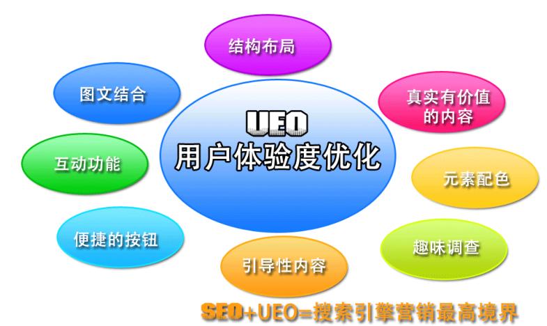云南搜索優(yōu)化整站優(yōu)化_云南搜素引擎優(yōu)化實戰(zhàn)_搜索引擎優(yōu)化