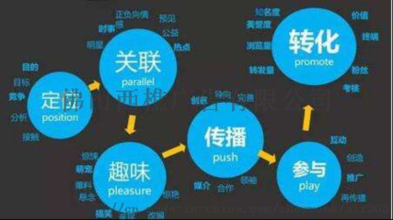 引擎優化_搜索引擎優化_收索引擎優化簡稱什么