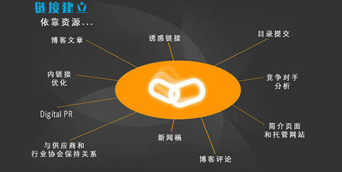 seo網(wǎng)站怎么優(yōu)化才能讓排名靠前_網(wǎng)站排名優(yōu)化_網(wǎng)站怎么優(yōu)化關(guān)鍵詞排名