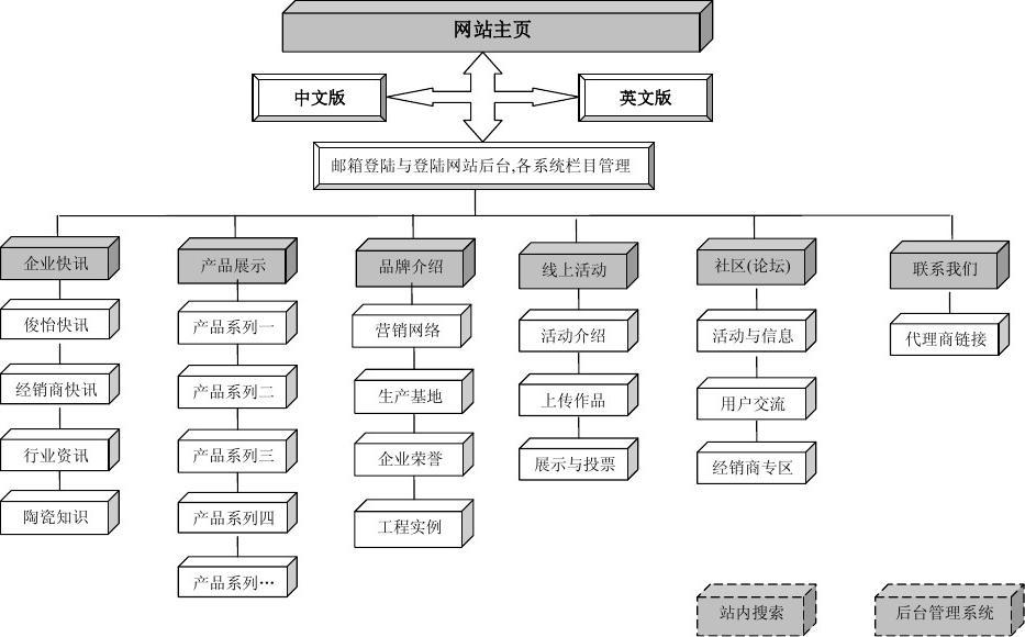 洪宇建設集團公司網站_大型 網站 建設 公司_網站建設