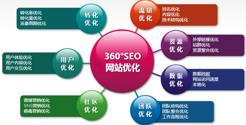 廣州網站整廣州網站整站優化站優化_優化網站seo網站系統平臺_網站優化