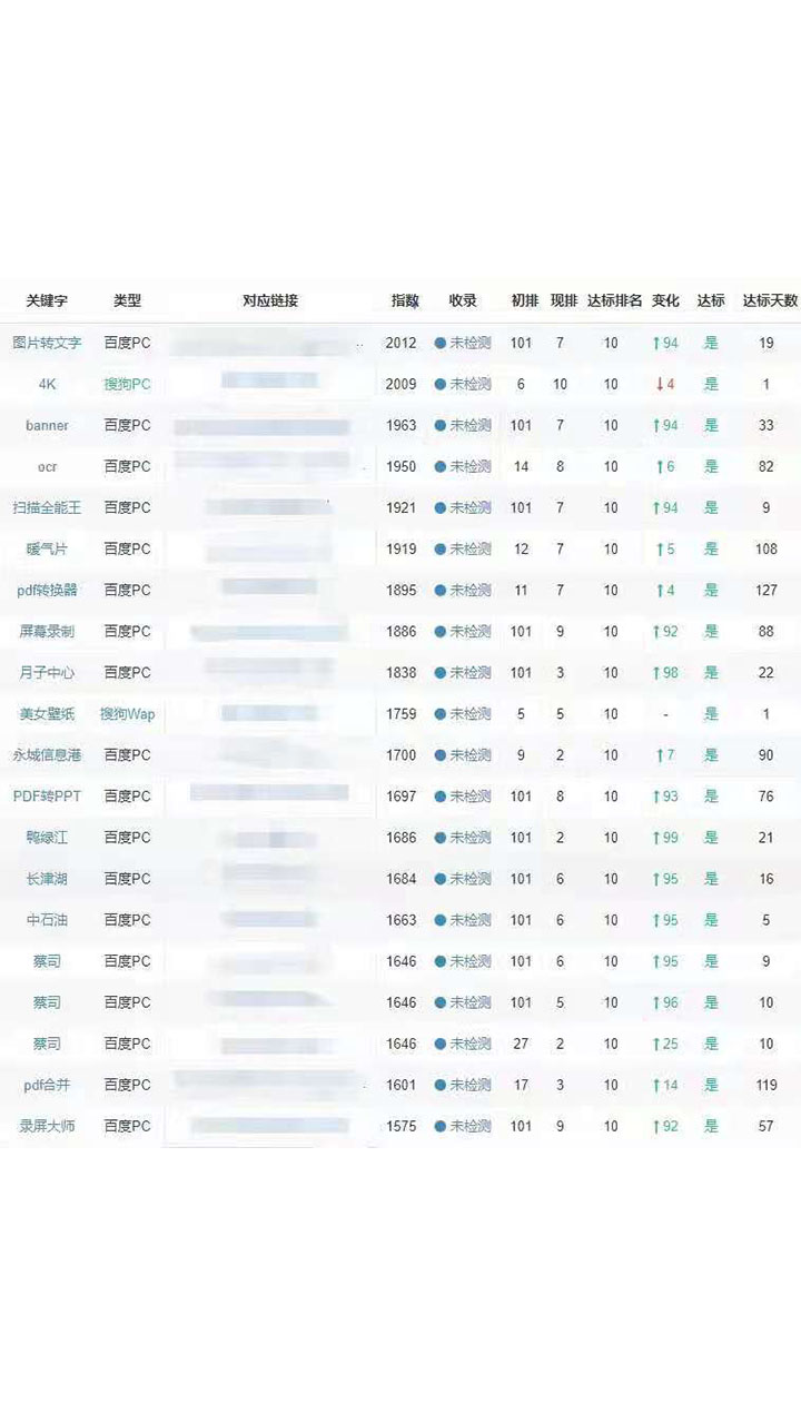 seo站優化meta標簽優化萬_seo優化_seo是seo搜索引擎優化內seo