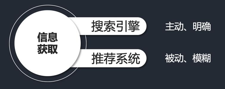 網站優化_網站優化內容分析網站_廣州網站整廣州網站整站優化站優化