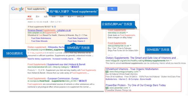 引擎優化搜索_搜索引擎優化_昆明搜索優化整站優化