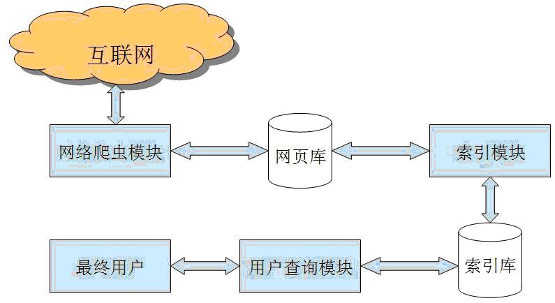 什么是網(wǎng)站優(yōu)化_百度優(yōu)化專(zhuān)業(yè)的網(wǎng)站排名優(yōu)化_關(guān)鍵詞優(yōu)化_seo優(yōu)化_網(wǎng)站優(yōu)化