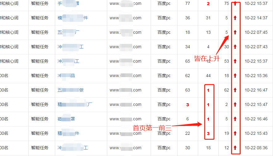 網站排名優化_seo網站怎么優化才能讓排名靠前_怎樣優化網站,使網站排名靠前