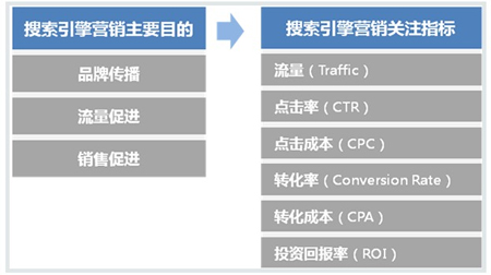 搜索引擎優化_線路優化引擎_直線搜索方法,無約束優化方法,約束優化方法