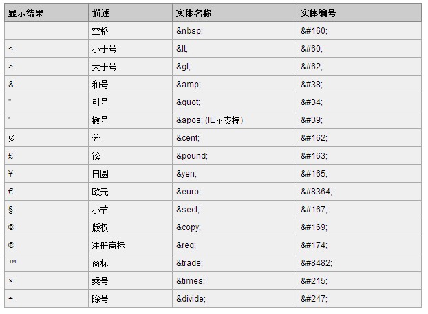 dw制作asp動(dòng)態(tài)網(wǎng)站_網(wǎng)站制作_網(wǎng)站程序制作
