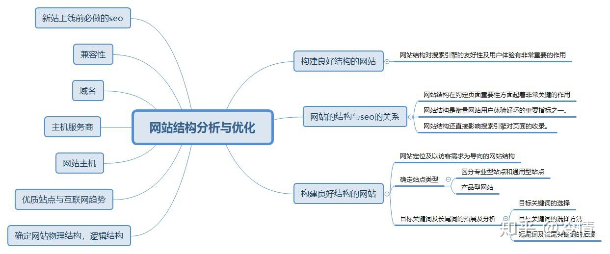 seo引擎優(yōu)化_搜索引擎優(yōu)化_收索引擎優(yōu)化簡(jiǎn)稱什么