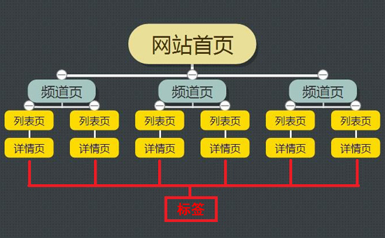搜索引擎優(yōu)化_收索引擎優(yōu)化簡(jiǎn)稱什么_seo引擎優(yōu)化