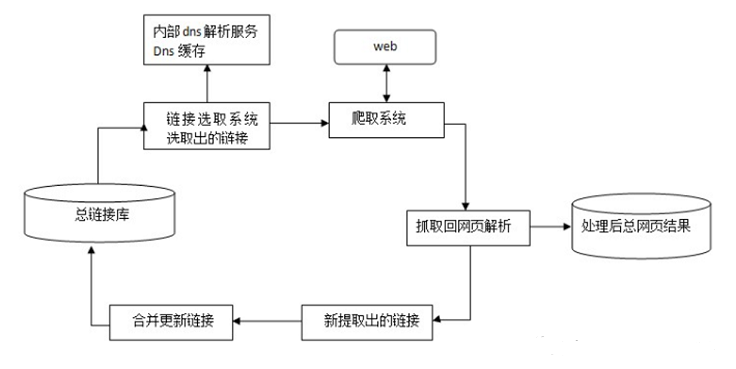 淘寶seo搜索優化怎么優化_昆明搜索優化整站優化_搜索引擎優化