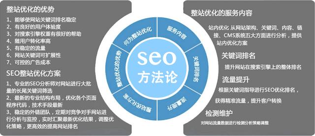 seo優(yōu)化網(wǎng)站怎么優(yōu)化_網(wǎng)站優(yōu)化_網(wǎng)站seo優(yōu)化網(wǎng)站
