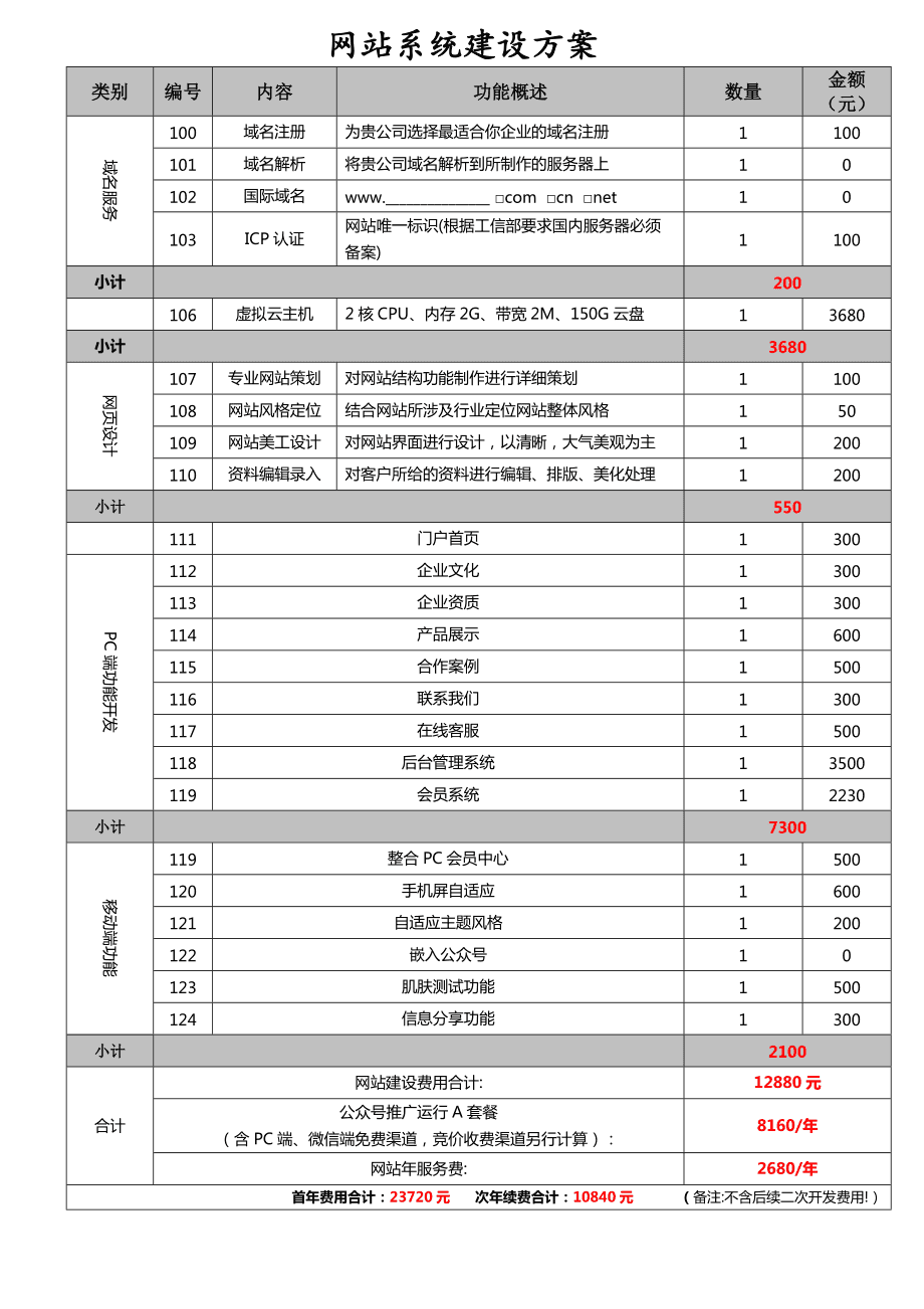 在線制作舉牌照網(wǎng)站_二手網(wǎng)站誰制作_網(wǎng)站制作