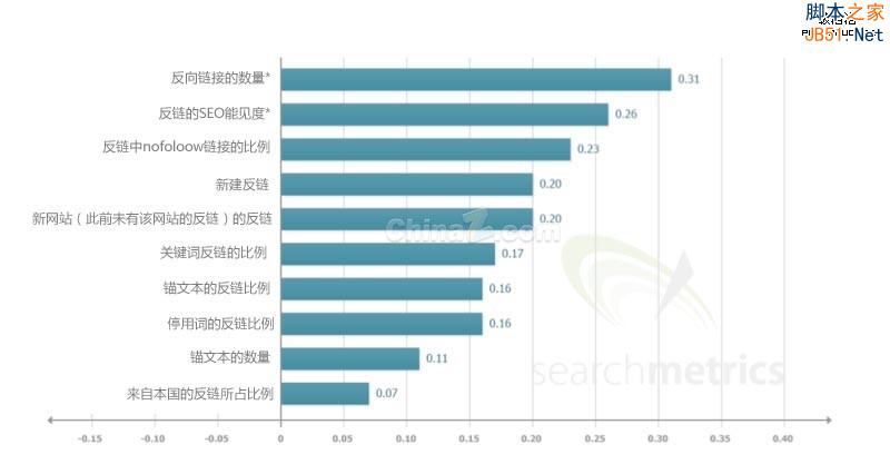 seo引擎搜索優化_直線搜索方法,無約束優化方法,約束優化方法_搜索引擎優化