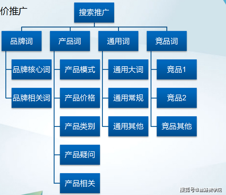 seo引擎優(yōu)化_搜索引擎優(yōu)化_外貿網站搜索 引擎優(yōu)化方法