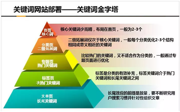 seo優化div+css_網站架構優化_淘寶seo搜索優化怎么優化_seo優化