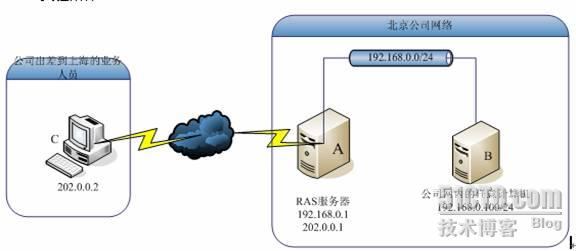 大型 網(wǎng)站 建設(shè) 公司_網(wǎng)站建設(shè)_建設(shè)久久建筑網(wǎng)站