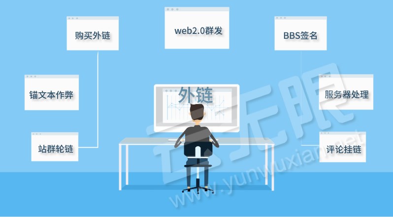 搜索引擎優(yōu)化_收索引擎優(yōu)化簡稱什么_昆明搜索優(yōu)化整站優(yōu)化