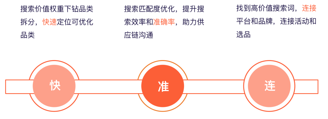 搜索引擎優(yōu)化_seo引擎優(yōu)化怎么賺錢_淘寶seo搜索優(yōu)化怎么優(yōu)化