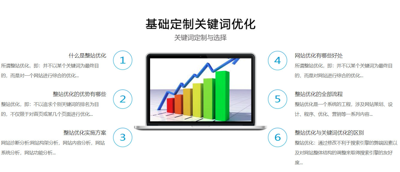 seo內seo內部優化部優化_seo優化_seo優化div+css_網站架構優化
