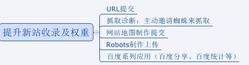 seo是seo搜索引擎優化內seo_seo優化_網站優化　seo優化